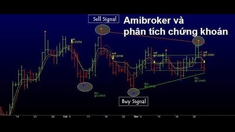 Hướng dẫn cài đặt Amibroker mới nhất | Tạo và thêm watchlist cho amibroker