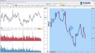 Charting   FXCM Trading Station Desktop