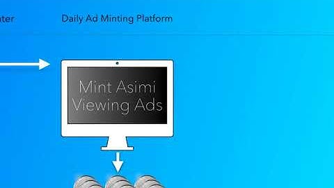 Hashing Ad Space Minting & Staking Explained by Luke Millard