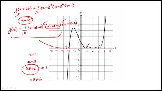 Question 21 Digital SAT Practice Test 11 Section 2 Math Module 2 Hard