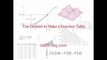 Use Desmos to Make A Function Table