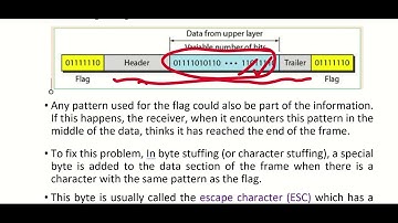 CST 303: Module 2: Byte Stuffing