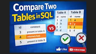 Find Missing & Mismatched Records Between Two Tables