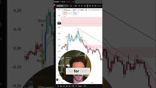 TAO BitTensor Price Prediction: Bulls Ready to Charge? #shorts