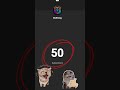 Thank youuuuuuu! #50subs #gorillatag