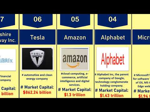 Top 10 Companies