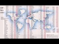 Session 7: Estimating Hurdle Rates - Implied ERP, Country Risk and Company Risk