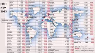 Session 7: Estimating Hurdle Rates  Implied ERP, Country Risk and Company Risk