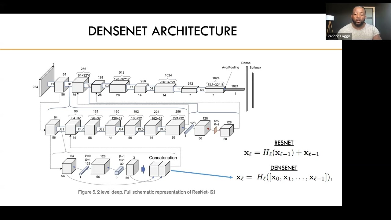 Densely Connected Convolutional Networks