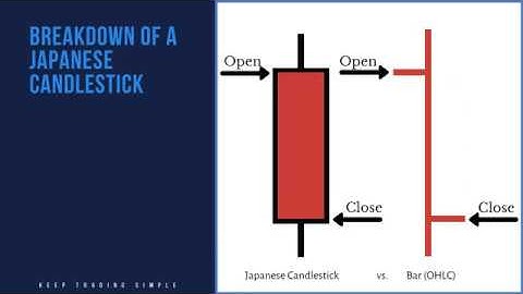 An introduction to technical analysis: A how-to guide to begin reading charts
