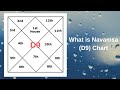 What is Navamsa chart (D9 chart) importance - नवांश कुंडली ||Navmansh Kundli Kya Hota Ha