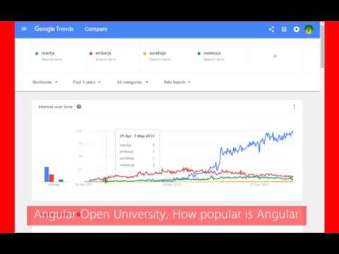 AngularJS Compared to Other JS Frameworks