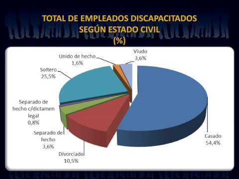 Discapacidad en el empleo público Gobierno de Mendoza
