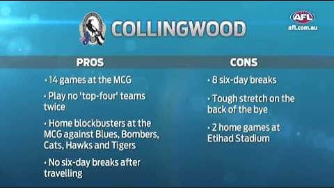 2015 AFL Fixture - Club analysis - Part 1