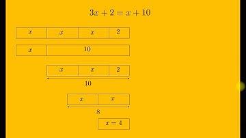 Linear Equation Visualization