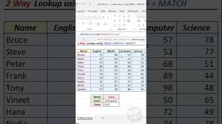 2 way lookup using index match formula in excel