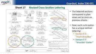 2020-21 Standard Plans Update Training - Guardrails