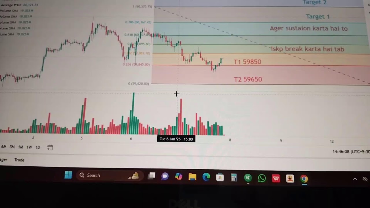 Trading Wala Bhai is live! Basic se trading hindi me sikhe koi bhi dot ho comment kare