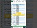 Some Excel shortcut keys