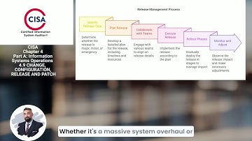 CISA 4.9 Change, Configuration, Release and Patch Management
