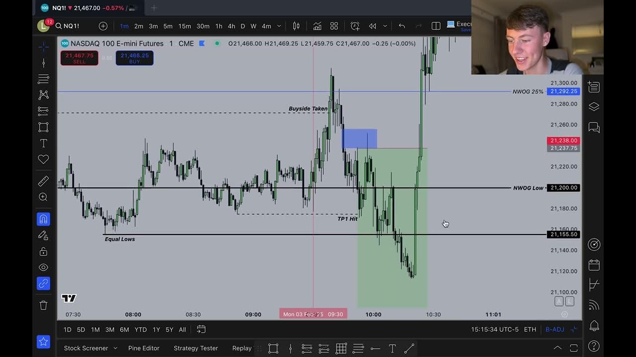 NQ Futures The ONE Thing You NEED to Know (Before you Trade) YouTube