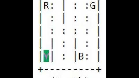 OpenAI gym Taxi-v3 environment