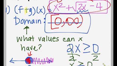 10.1 # 1- 8 Video Notes Function Operations & Domain