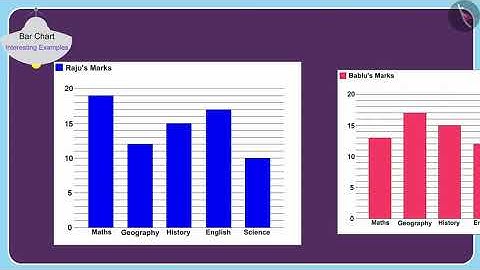 Bar Chart  | Part 2/3 | English | Class 5