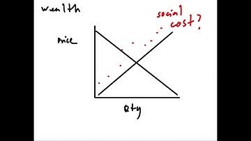 ECON 101 VIDEO ACTIVITY #2 TOPIC A