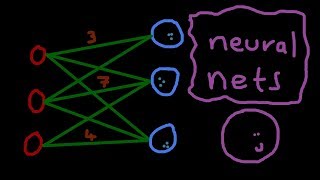 Neural Nets 4: Adding Layers Explained (Deep Learning)