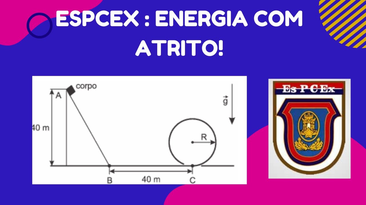 ESPCEX- Um corpo de massa 300 kg é abandonado, a partir do repouso, sobre uma rampa no ponto A...
