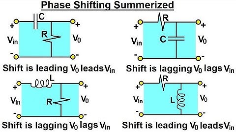 Electrical Engineering: Ch 10 Alternating Voltages & Phasors (59 of 82) Phase Shifting Summarized