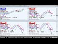 19 April 2022 US Dollar Index, S&amp;P500, Dow Jones, Nasdaq Live Signals | Best Forex Strategy