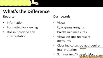 Reports, Dashboards And Scorecards