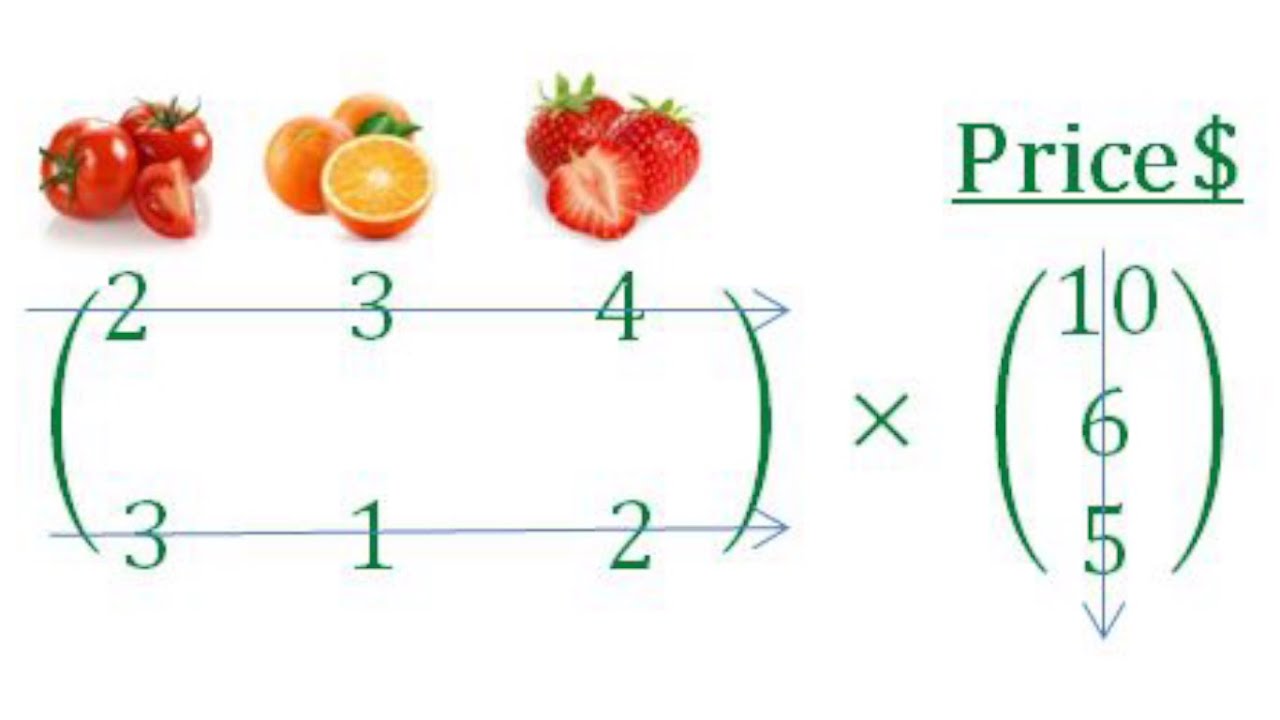 illustration multiplication of two matrices 