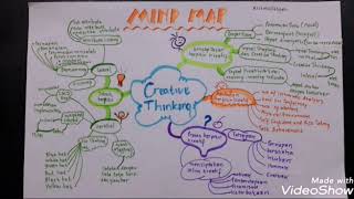 MIND MAPPING | BELAJAR CREATIVE THINKING