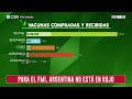 Argentina no es el único país del mundo al que le deben vacunas de los contratos firmados