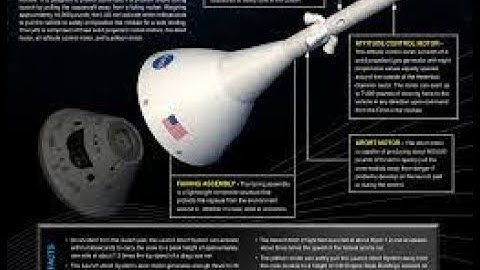 NASA Test Orion Launch Abort System Attitude Control Motor  High Angle