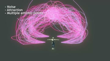 TrailParticleSystem Trailer