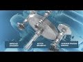 Atlas Copco Integrally-Geared Compressors - HD