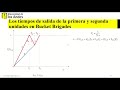 Cálculo de Tiempos de Salida de Primera y Segunda Unidad en Bucket Brigades, retroceso de operarios