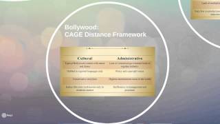 BUS304 International Business: Case Study Presentation