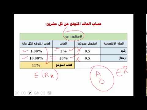 حساب عائد محفظة من توقعات مستقبلية