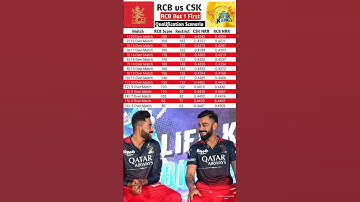 RCB Qualification Scenario for IPL 2024 Playoffs | Bat First Qualification Scenario for RCB  #Shorts