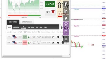 How to trade binary option CALL AUD USD