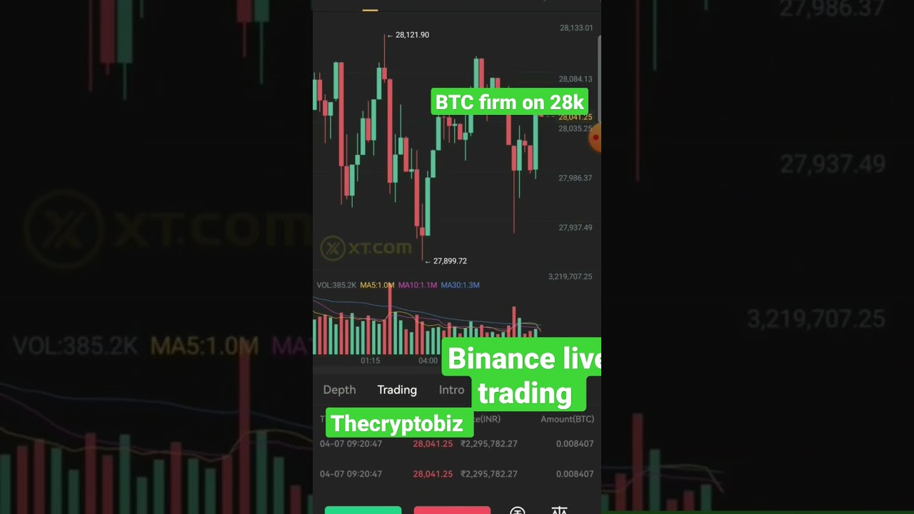 BITCOIN 🐂 RUN FIRMED STRONG ON 28 K 