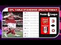 Arsenal Vs Fulham (3-0) - Premier League Table - Matchweeks 35 - Epl Table Standings Today 