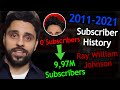 The Subscriber History of Ray William Johnson