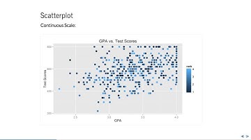 R Tutorial-ggplot2