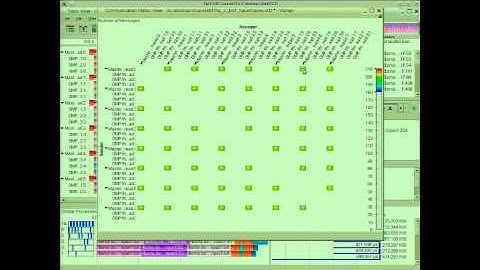 Practical Performance Analysis of Parallel Applications (part5b)